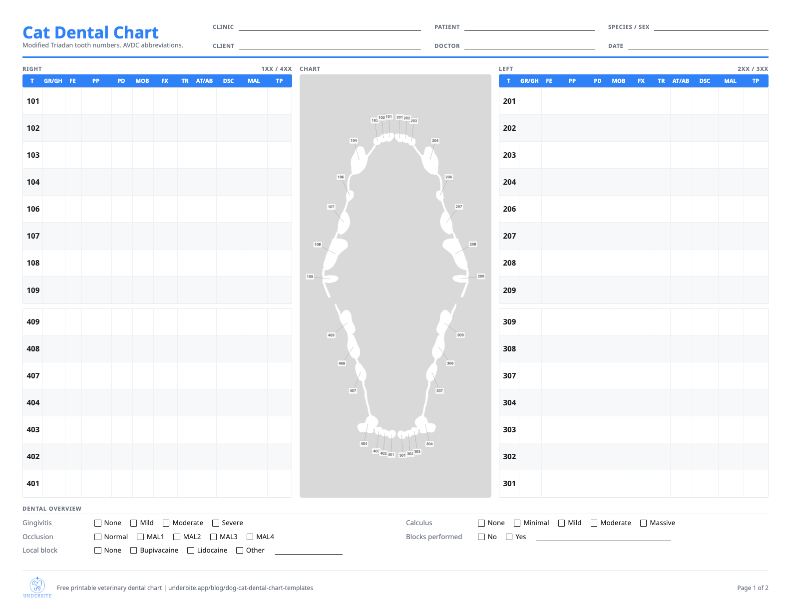 Printable cat dental chart template with a tooth table for each side of the mouth and the numbered feline tooth diagram in the middle
