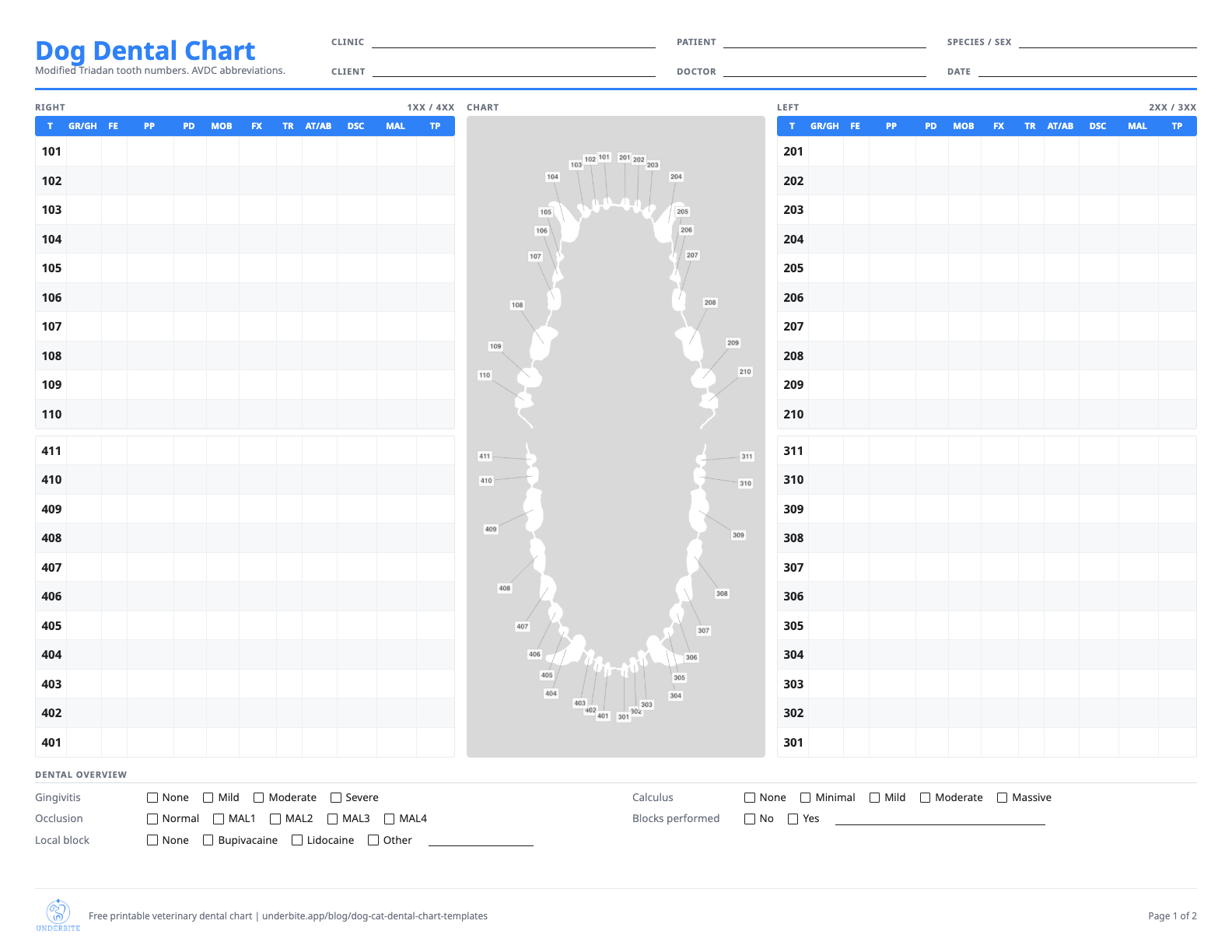 Printable dog dental chart template with a tooth table for each side of the mouth and the numbered canine tooth diagram in the middle